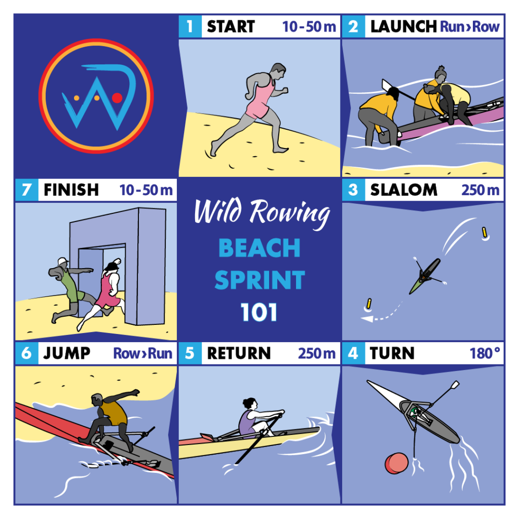 Beach Sprint 101 Index