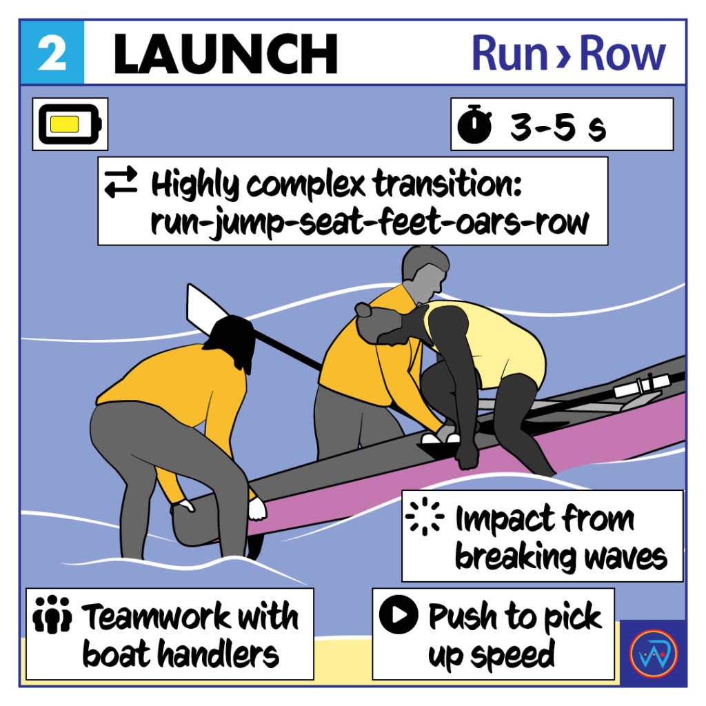 Beach Sprint 101 Launch