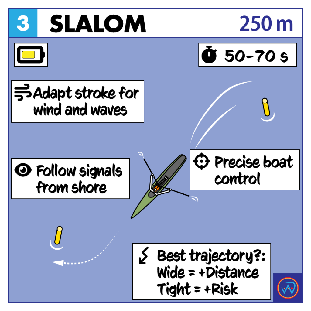 Beach Sprint 101 Slalom