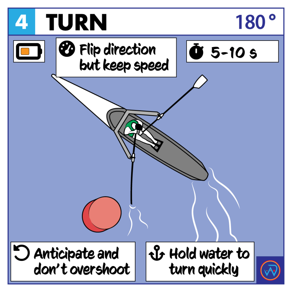 Beach Sprint 101 Turn