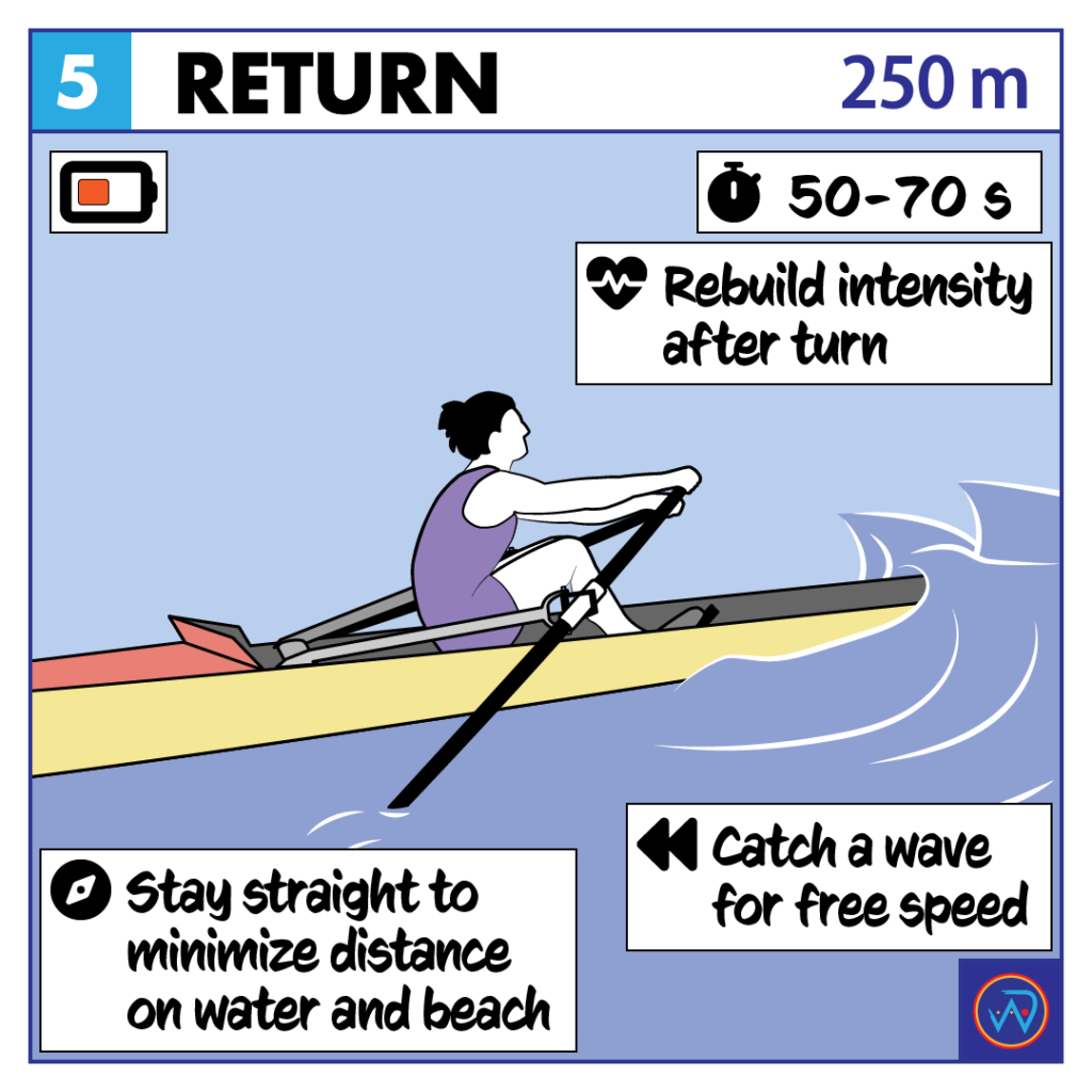 Beach Sprint 101 Return