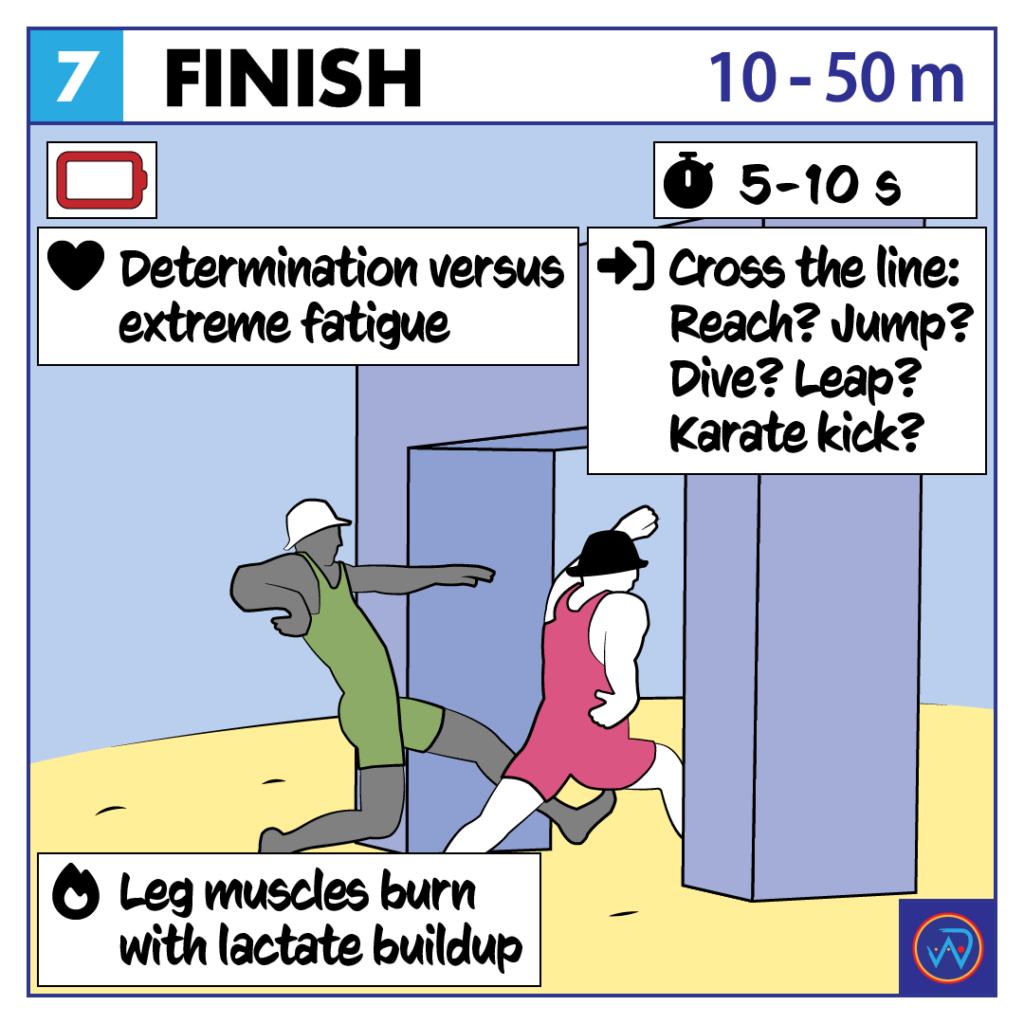 Beach Sprint 101 Finish